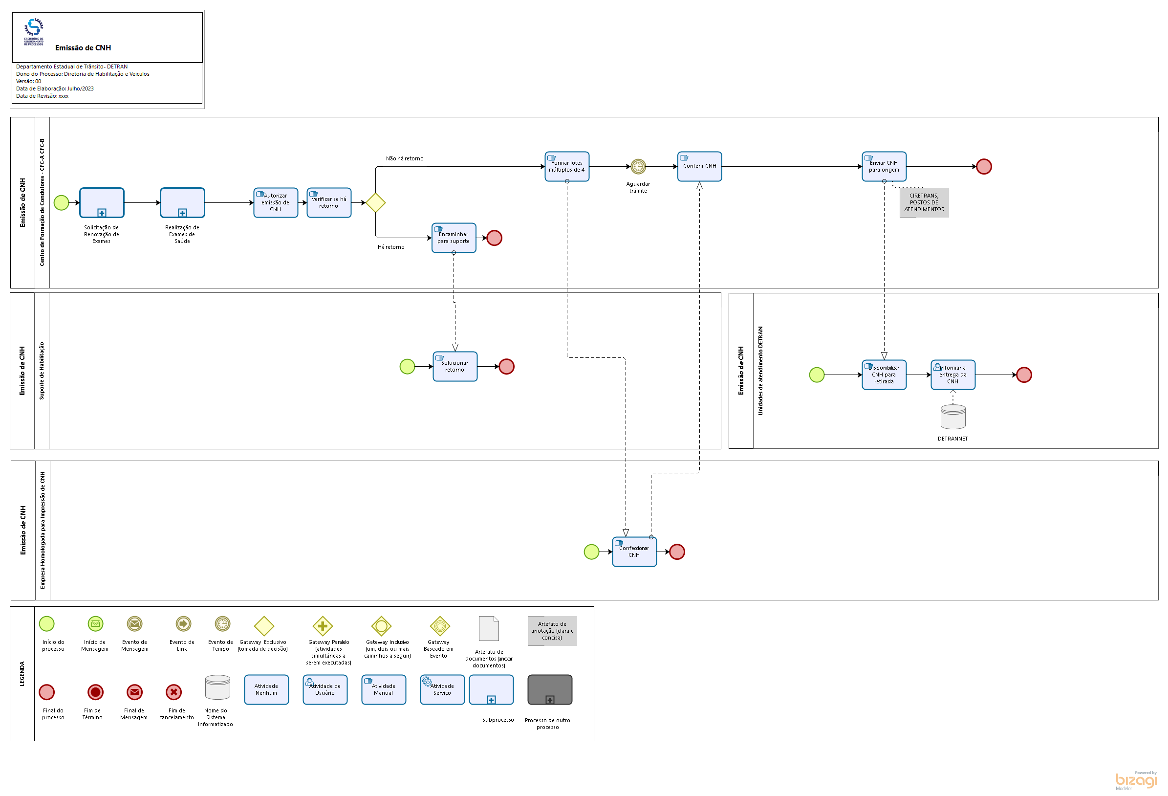 01. Renovação de Exames